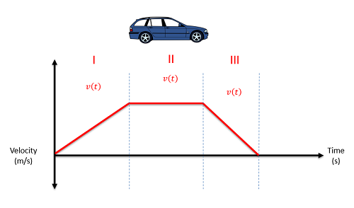 A non-continuous velocity profile